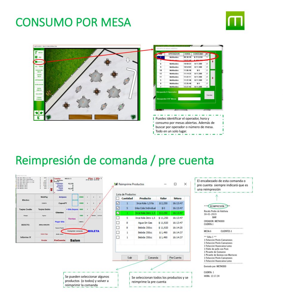 ventaja methodo monto por mesa